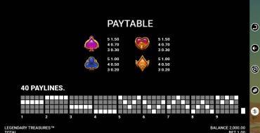 Legendary Treasures: Tabla de pagos 2