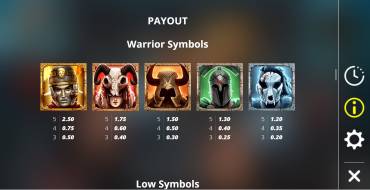 Legion X: Tabla de pagos