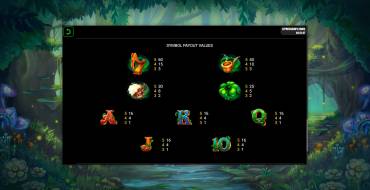 Leprechaun's Coins: Tabla de pagos