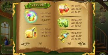 Leprechaun's Luck Emporium: Tabla de pagos