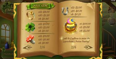 Leprechaun's Luck Emporium: Tabla de pagos