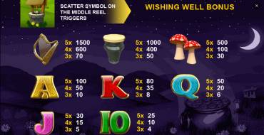 Leprechaun's Luck: Tabla de pagos