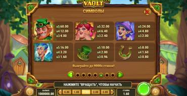 Leprechaun's Vault: Tabla de pagos