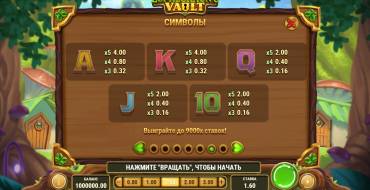 Leprechaun's Vault: Tabla de pagos