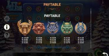 Let It Slide: Tabla de pagos