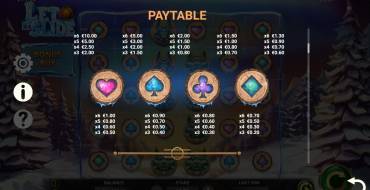 Let It Slide: Tabla de pagos