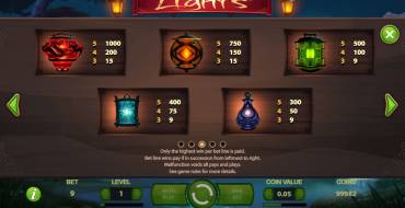 Lights: Símbolos