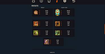 Links of Ra: Tabla de pagos