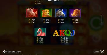Lion Gems: Hold and Win: Tabla de pagos