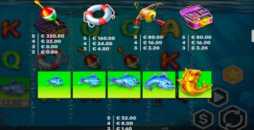 Lobster Hotpop: Tabla de pagos