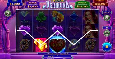 Lock it Link Diamonds: Ganancias