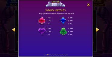 Lock it Link Diamonds: Tabla de pagos