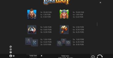 Loki Loot: Tabla de pagos