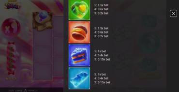 LolliPop: Tabla de pagos