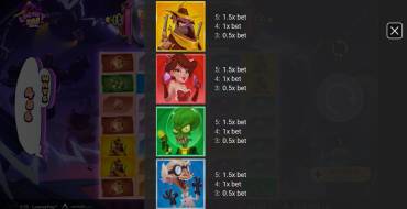 LooneyPop: Tabla de pagos