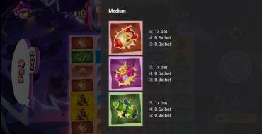 LooneyPop: Tabla de pagos
