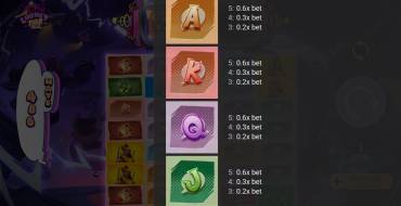 LooneyPop: Tabla de pagos