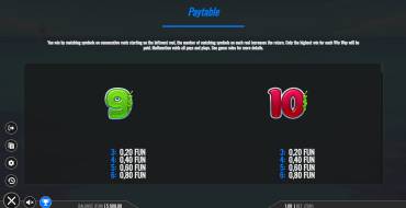 Loot Crab: Tabla de pagos