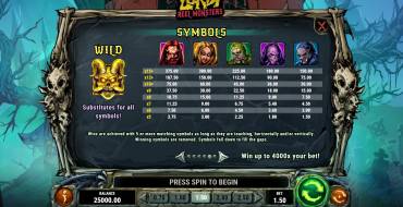 Lordi Reel Monsters: Tabla de pagos