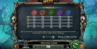 Lordi Reel Monsters: Tabla de pagos
