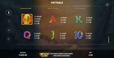 Lost Riches of El Dorado: Tabla de pagos