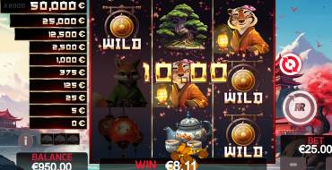 Lotus Dynasty: Ganancias