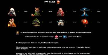 Lotus Dynasty: Tabla de pagos