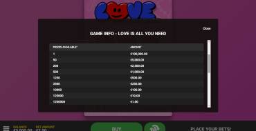 Love Is All You Need: Pagos