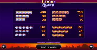 Luck & Luxury: Tabla de pagos