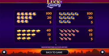 Luck & Luxury: Tabla de pagos