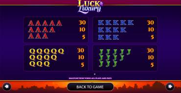Luck & Luxury: Tabla de pagos