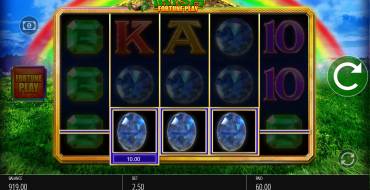 Luck O' The Irish Fortune Spins: Ganancias