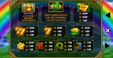 Luck O' The Irish Gold Spins: Tabla de pagos