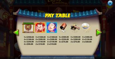 Lucky Casino: Tabla de pagos