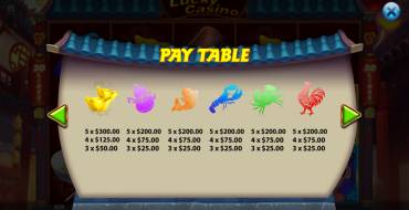 Lucky Casino: Tabla de pagos