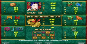 Lucky Coin: Tabla de pagos