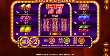 Lucky Double: Tabla de pagos