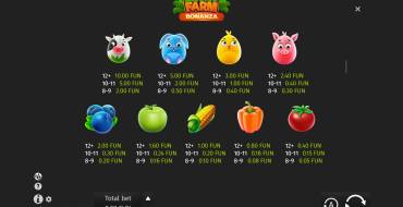 Lucky Farm Bonanza: Tabla de pagos
