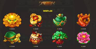 Lucky Fire Blitz Hotstepper: Tabla de pagos
