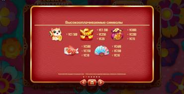 Lucky Fortune Cat: Tabla de pagos