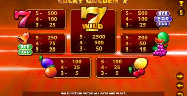Lucky Golden 7: Tabla de pagos