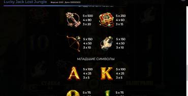 Lucky Jack Lost Jungle: Tabla de pagos