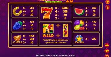 Lucky Joker 10 Cashspins: Tabla de pagos
