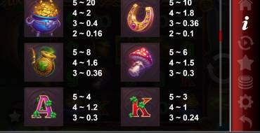 Lucky Lady Leprechaun: Tabla de pagos