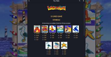 Lucky Larry's Lobstermania: Tabla de pagos