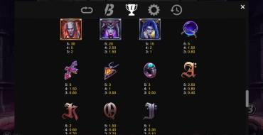 Lucky Lucifer: Tabla de pagos