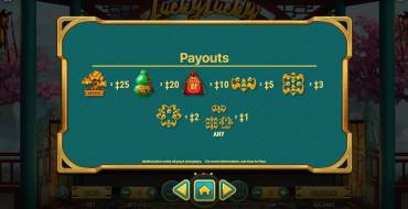 Lucky Lucky: Tabla de pagos
