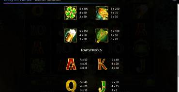 Lucky Mr. Patrick: Tabla de pagos