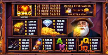 Lucky Nuggets Megaways: Tabla de pagos