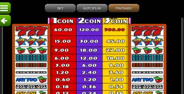 Lucky Seven: Tabla de pagos